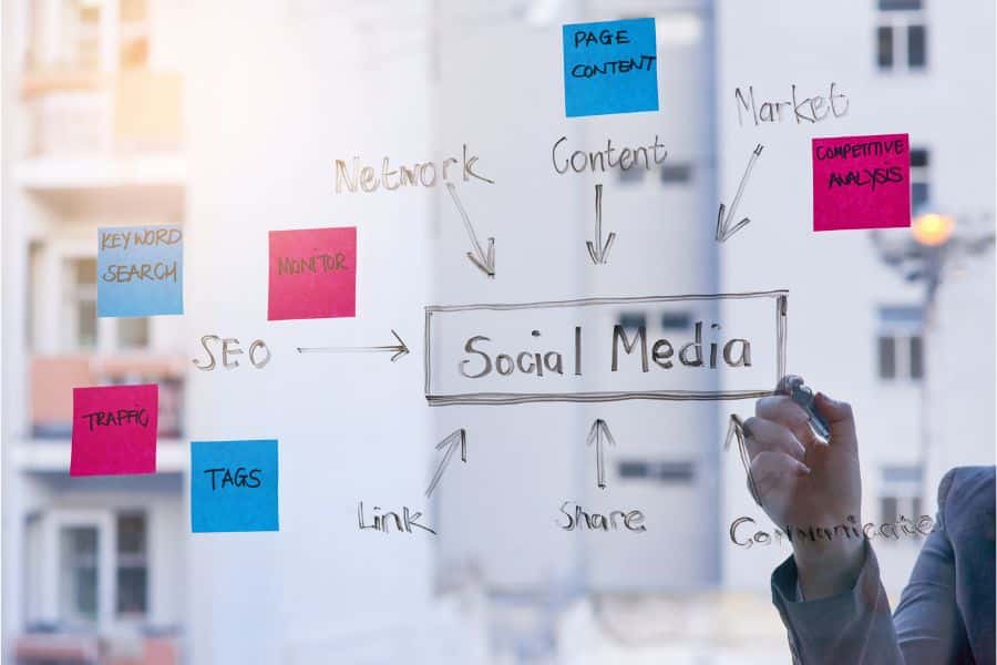 Insights And Strategies For Social Media Marketing