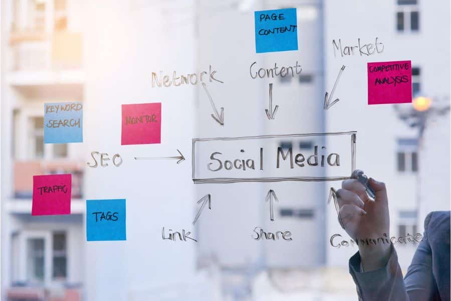 Social Media Strategy Development And Execution
