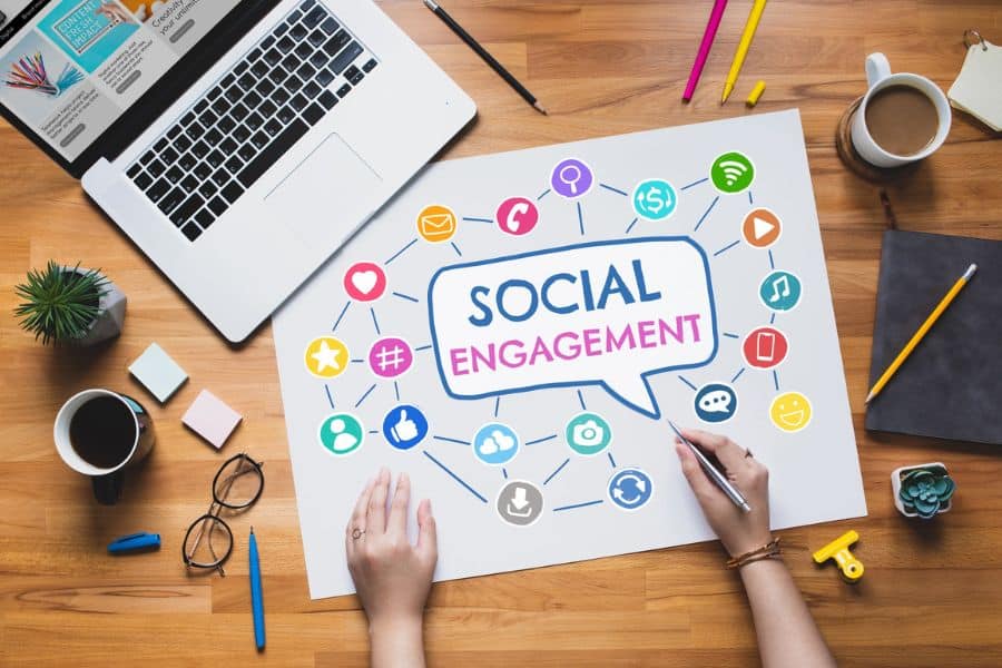 Growing significance of Social Media Marketing (SMM)