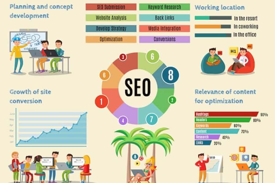 Competitive Nature of SEO