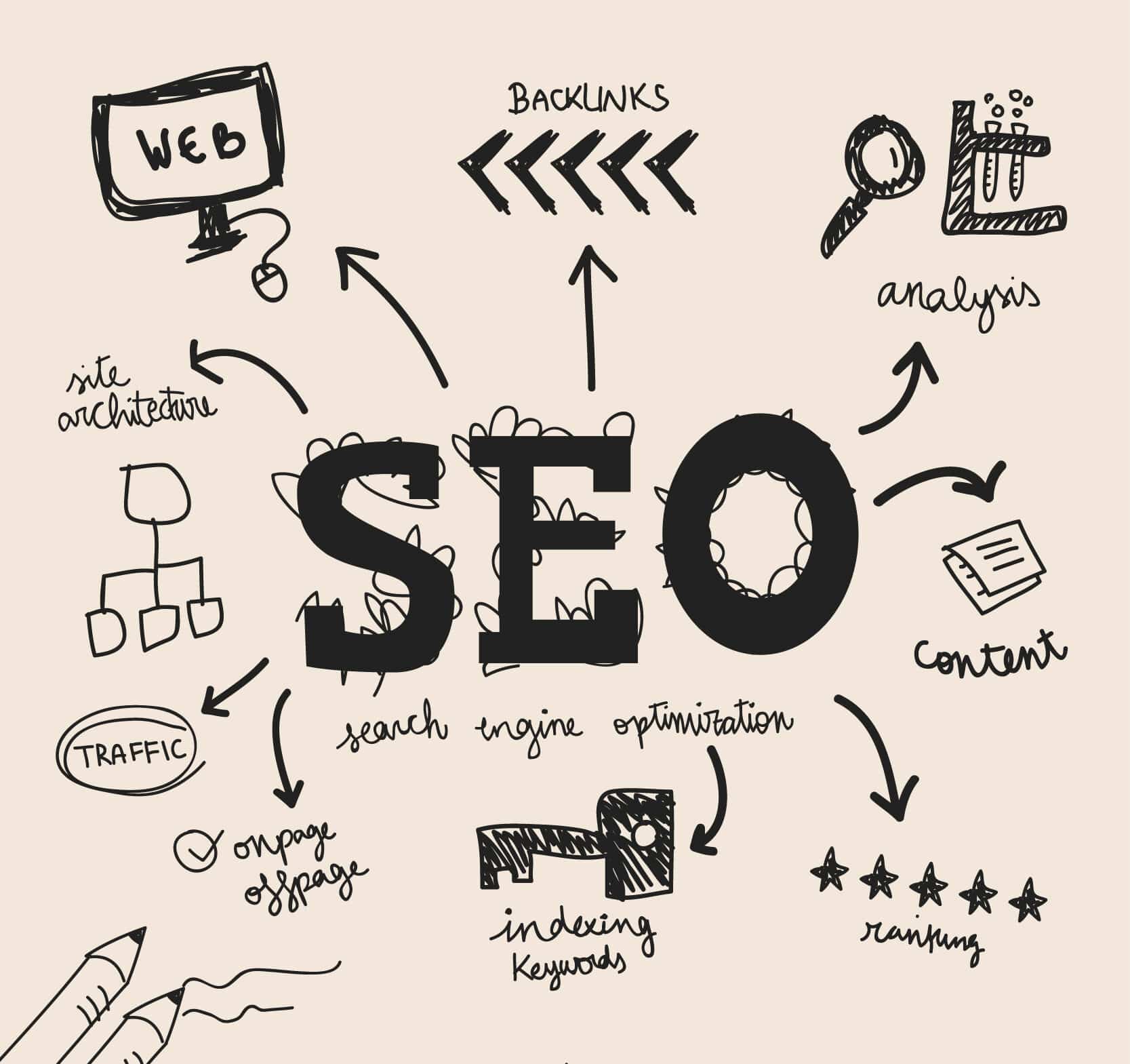 What Is Seo For Dentists?