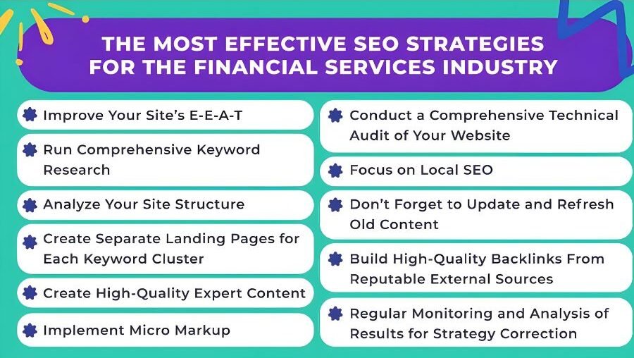 On-Page And Off-Page Seo Strategies