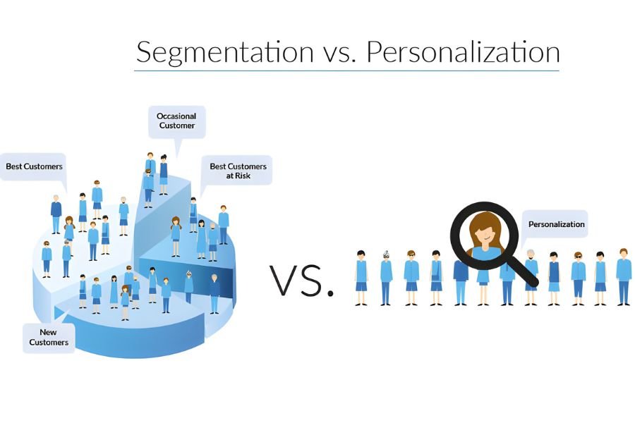 List Segmentation And Personalization