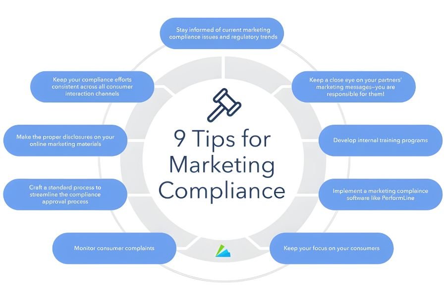 Compliance And Regulatory Considerations